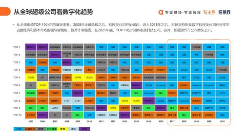 上云用數(shù)賦智 2021中國(guó)數(shù)字科技服務(wù)商全景圖譜與技術(shù)服務(wù)趨勢(shì)洞察